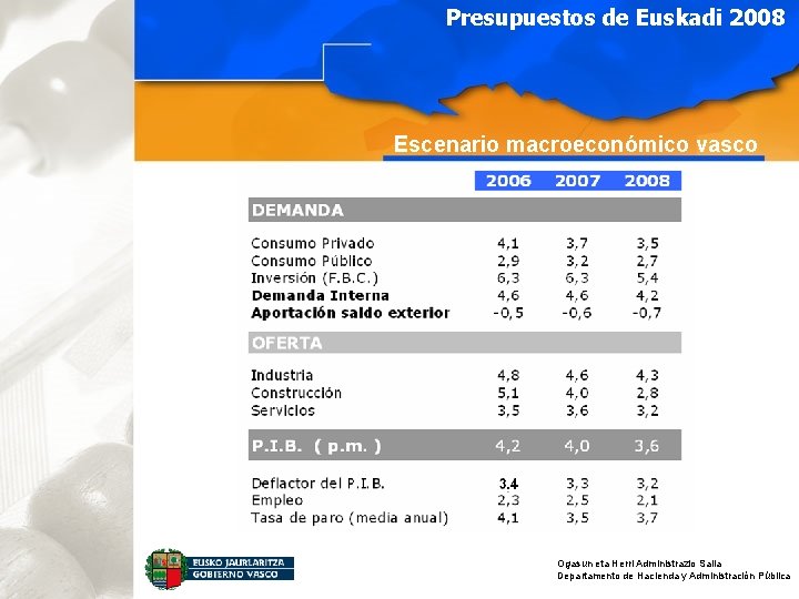Presupuestos de Euskadi 2008 Escenario macroeconómico vasco Ogasun eta Herri Administrazio Saila Departamento de