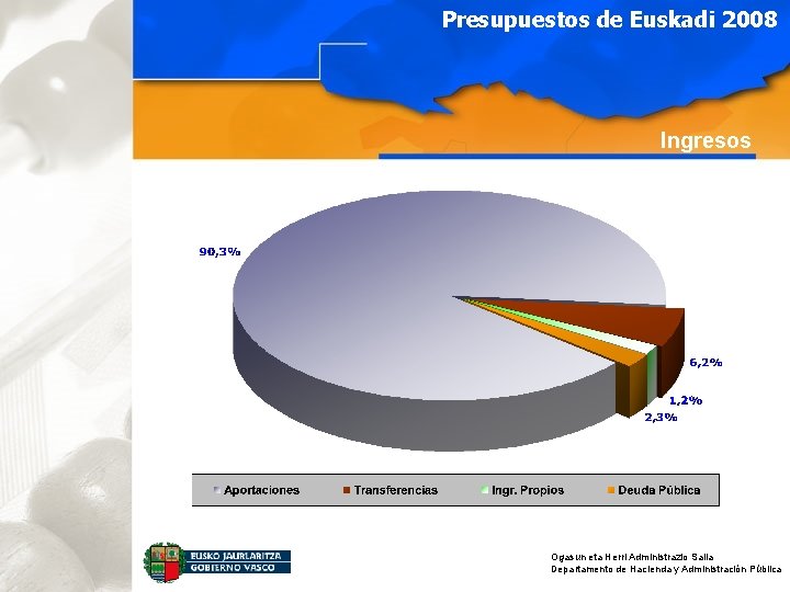 Presupuestos de Euskadi 2008 Ingresos Ogasun eta Herri Administrazio Saila Departamento de Hacienda y