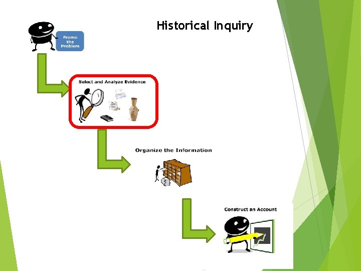 Historical Inquiry 