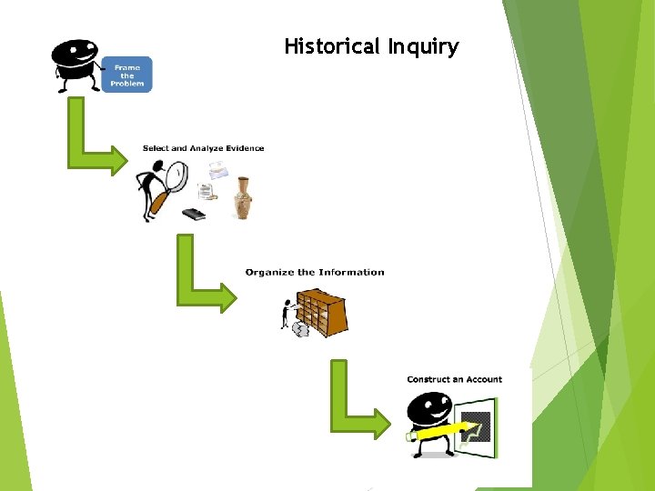 Historical Inquiry 