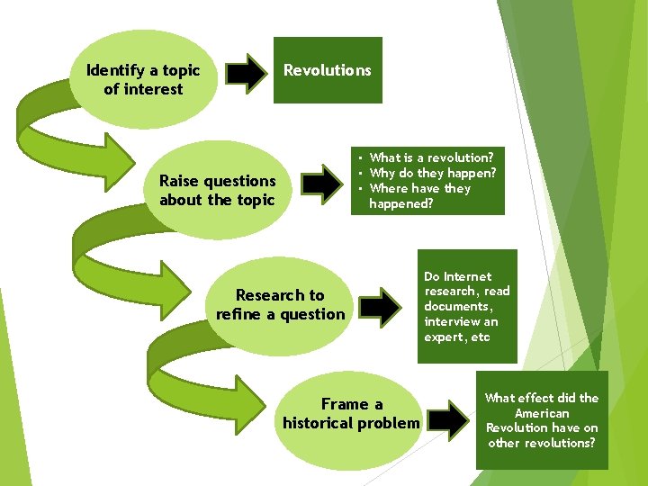 Identify a topic of interest Revolutions • What is a revolution? • Why do