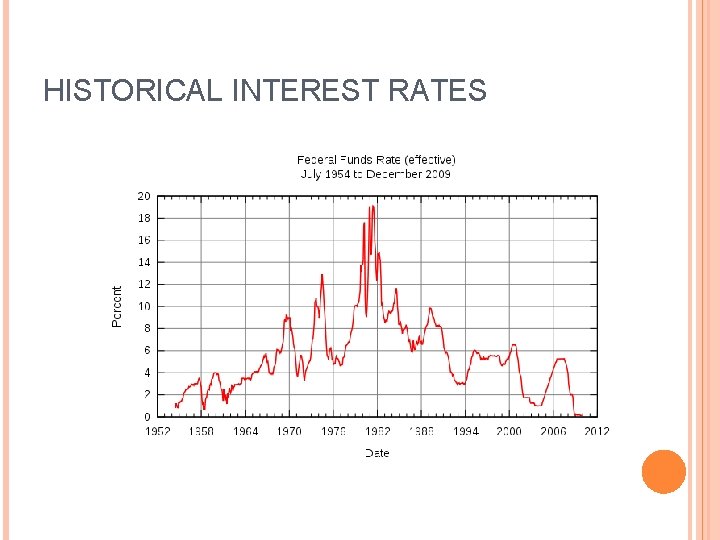 HISTORICAL INTEREST RATES 