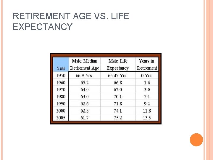 RETIREMENT AGE VS. LIFE EXPECTANCY 