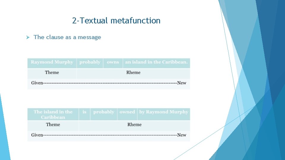 2 -Textual metafunction Ø The clause as a message 