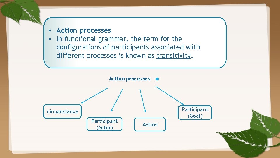  • Action processes • In functional grammar, the term for the configurations of