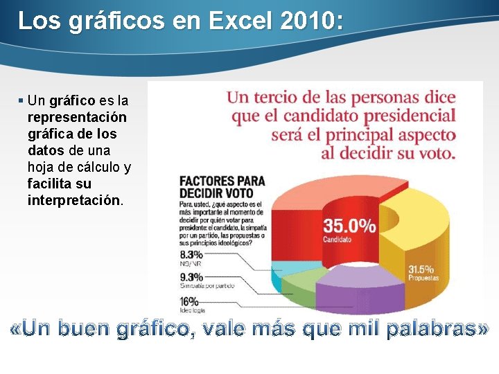 Los gráficos en Excel 2010: § Un gráfico es la representación gráfica de los