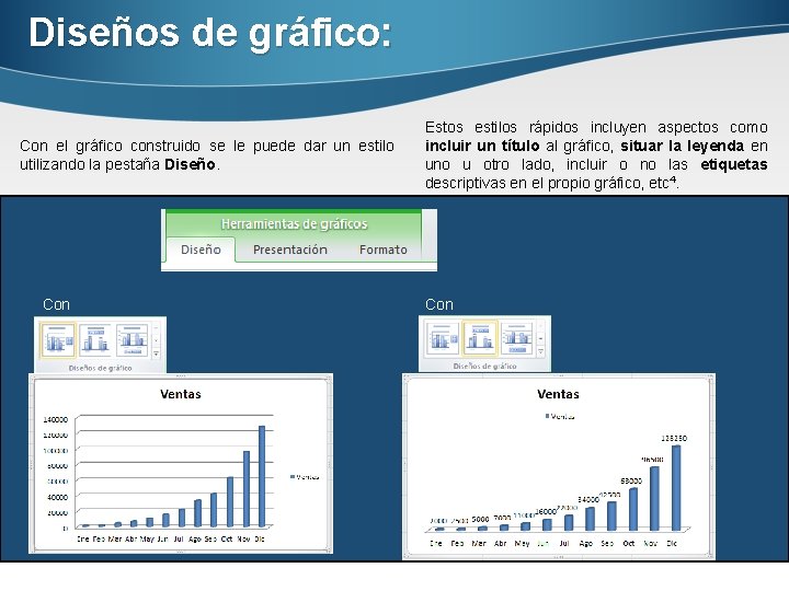 Diseños de gráfico: Con el gráfico construido se le puede dar un estilo utilizando