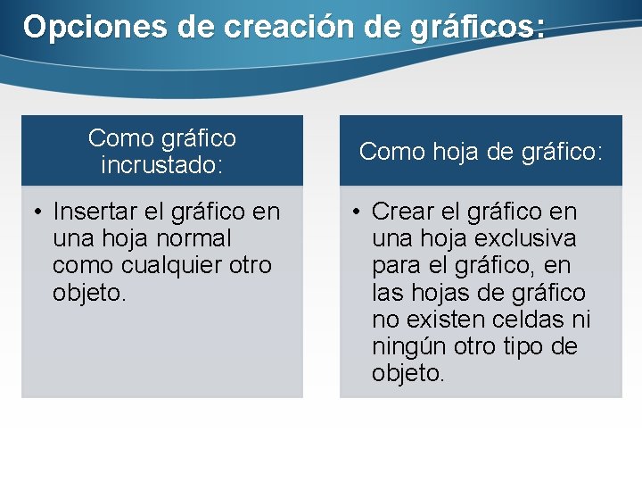 Opciones de creación de gráficos: Como gráfico incrustado: • Insertar el gráfico en una