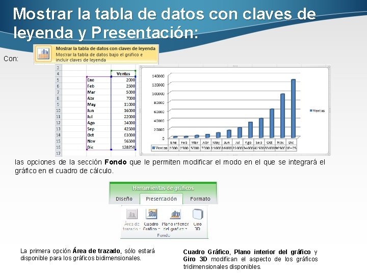 Mostrar la tabla de datos con claves de leyenda y Presentación: Con: las opciones