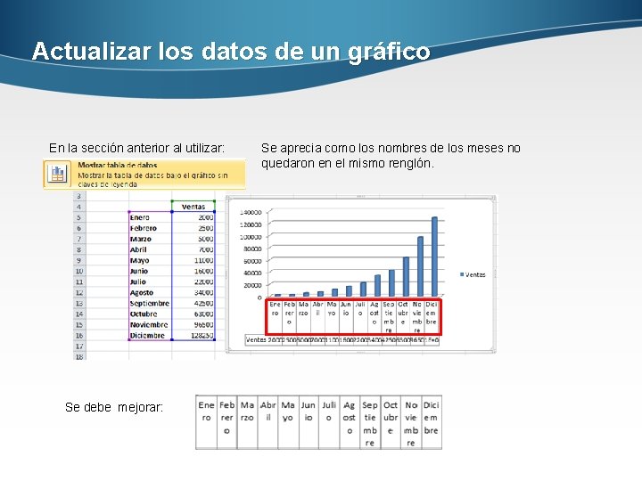 Actualizar los datos de un gráfico En la sección anterior al utilizar: Se debe