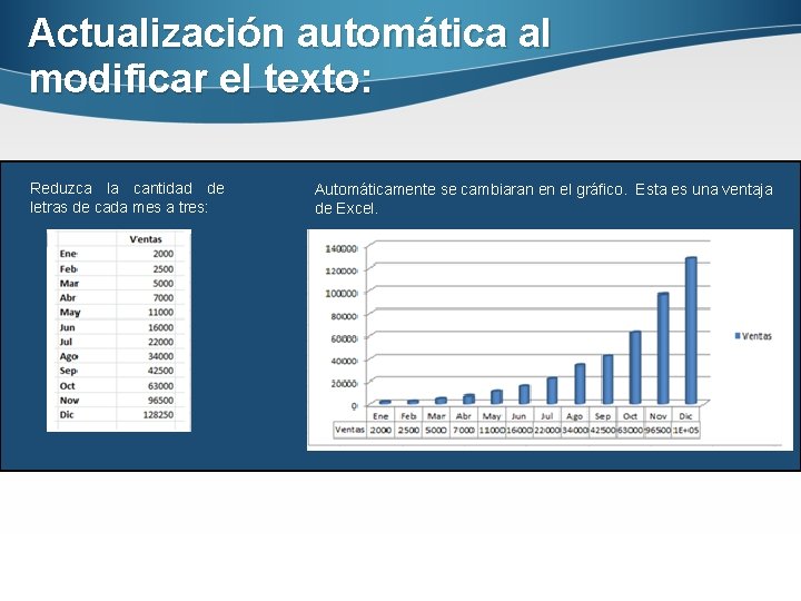 Actualización automática al modificar el texto: Reduzca la cantidad de letras de cada mes