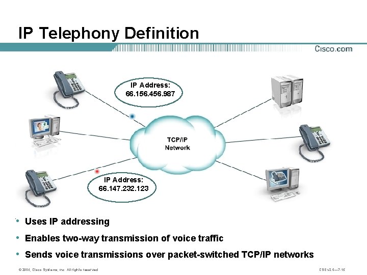 IP Telephony Definition IP Address: 66. 156. 456. 987 IP Address: 66. 147. 232.