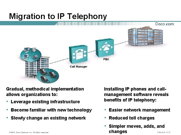 Migration to IP Telephony Gradual, methodical implementation allows organizations to: • Leverage existing infrastructure