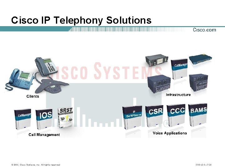 Cisco IP Telephony Solutions © 2004, Cisco Systems, Inc. All rights reserved. CSE v