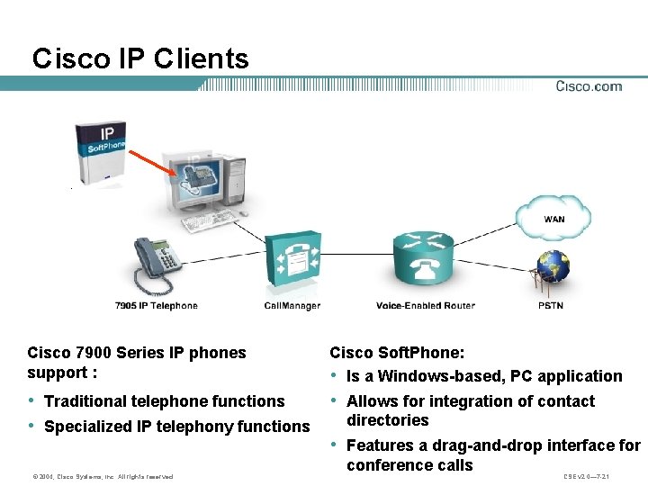 Cisco IP Clients Cisco 7900 Series IP phones support : Cisco Soft. Phone: •