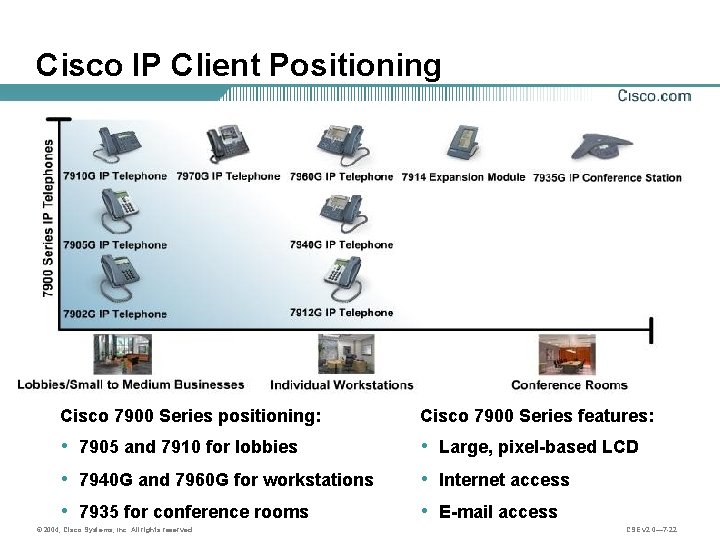 Cisco IP Client Positioning Cisco 7900 Series positioning: Cisco 7900 Series features: • 7905