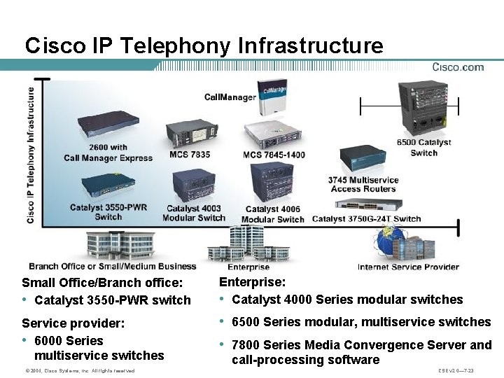 Cisco IP Telephony Infrastructure Small Office/Branch office: • Catalyst 3550 -PWR switch Enterprise: •