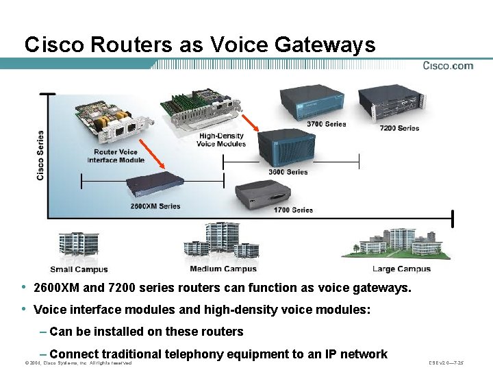 Cisco Routers as Voice Gateways • 2600 XM and 7200 series routers can function
