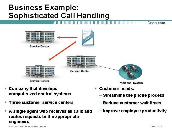 Business Example: Sophisticated Call Handling • Company that develops • Customer needs: computerized control