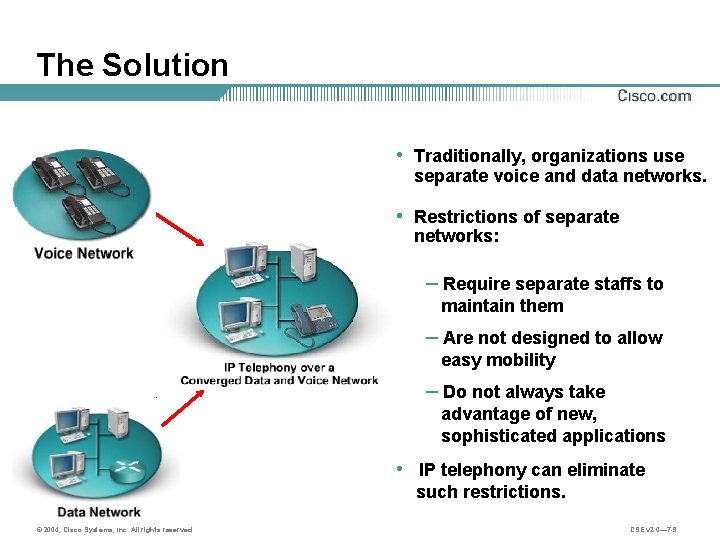 The Solution • Traditionally, organizations use separate voice and data networks. • Restrictions of