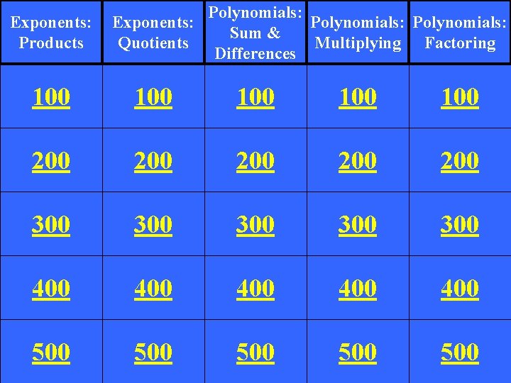 Polynomials: Sum & Multiplying Factoring Differences Exponents: Products Exponents: Quotients 100 100 100 200