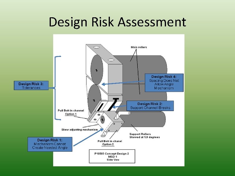 Design Risk Assessment 