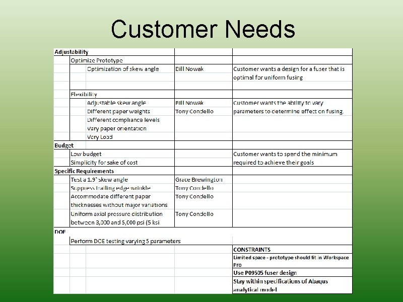 Customer Needs 