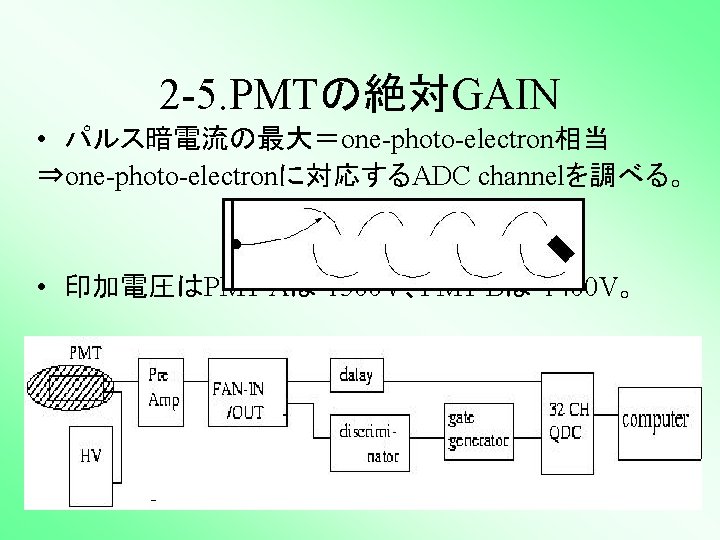 2 -5. PMTの絶対GAIN • パルス暗電流の最大＝one-photo-electron相当 ⇒one-photo-electronに対応するADC channelを調べる。 • 印加電圧はPMT Aは-1500 V、PMT Bは-1400 V。 