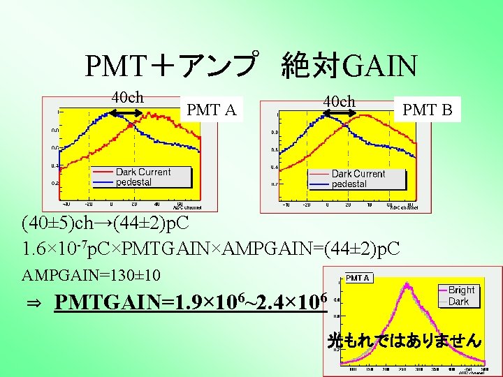 PMT＋アンプ 絶対GAIN 40 ch PMT A 40 ch PMT B (40± 5)ch→(44± 2)p. C