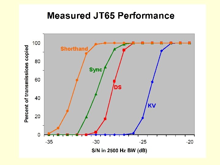 Shorthand Sync DS KV 