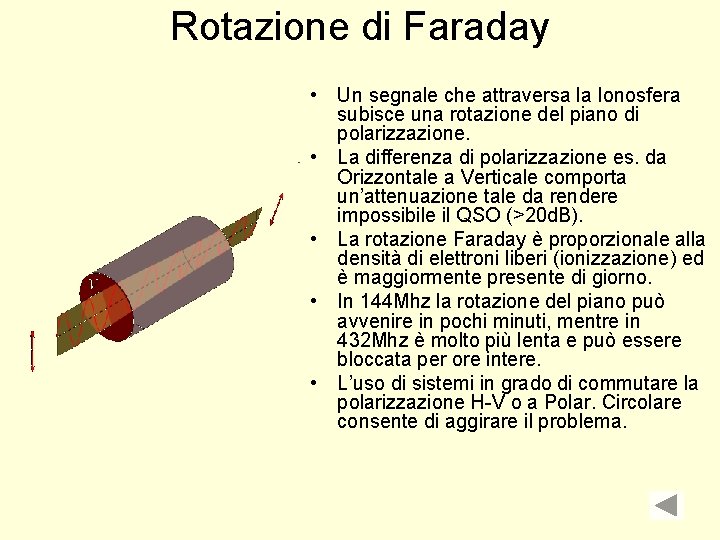 Rotazione di Faraday • Un segnale che attraversa la Ionosfera subisce una rotazione del