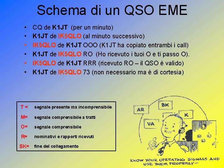Schema di un QSO EME • • • CQ de K 1 JT (per