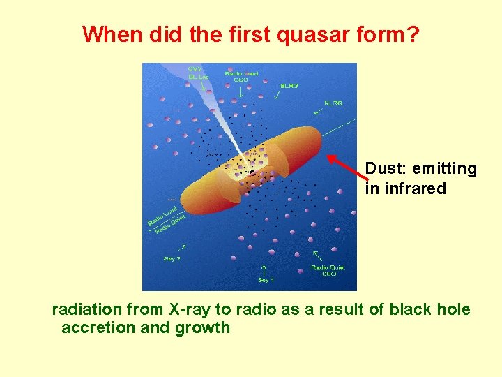 When did the first quasar form? Dust: emitting in infrared radiation from X-ray to