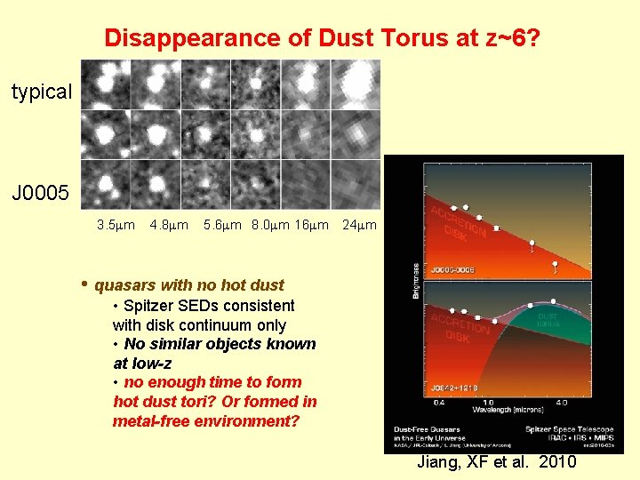 Disappearance of Dust Torus at z~6? typical J 0005 3. 5 m 4. 8