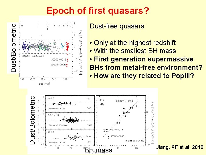 Epoch of first quasars? Dust/Bolometric Dust-free quasars: Dust/Bolometric • Only at the highest redshift