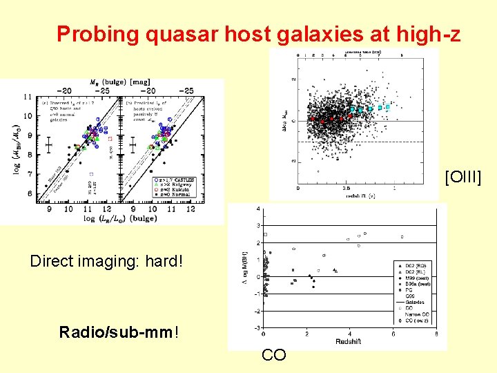 Probing quasar host galaxies at high-z [OIII] Direct imaging: hard! Radio/sub-mm! CO 