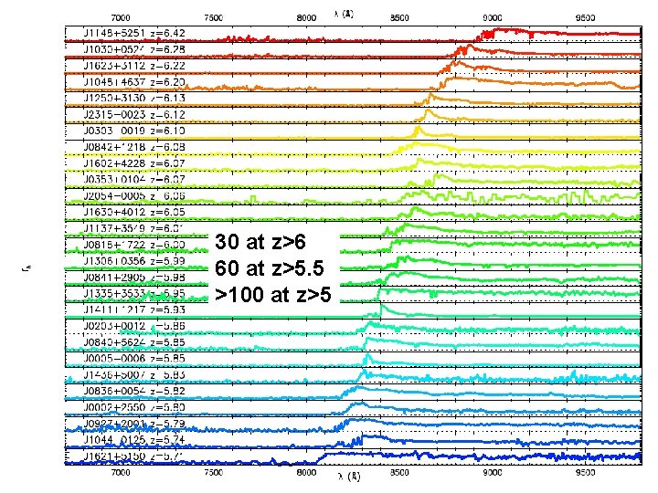 30 at z>6 60 at z>5. 5 >100 at z>5 