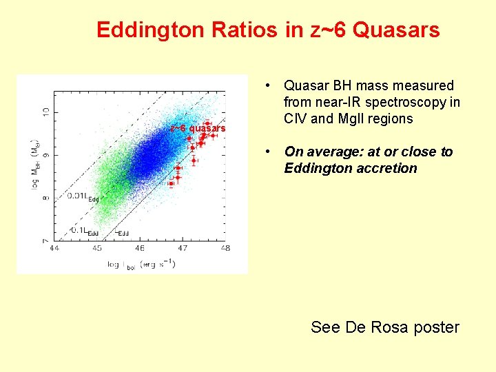 Eddington Ratios in z~6 Quasars z~6 quasars • Quasar BH mass measured from near-IR