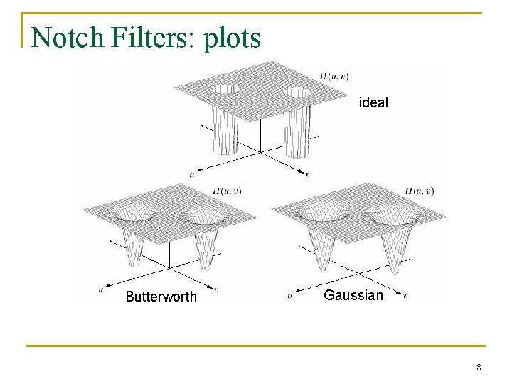 Notch Filters: plots ideal Butterworth Gaussian 8 