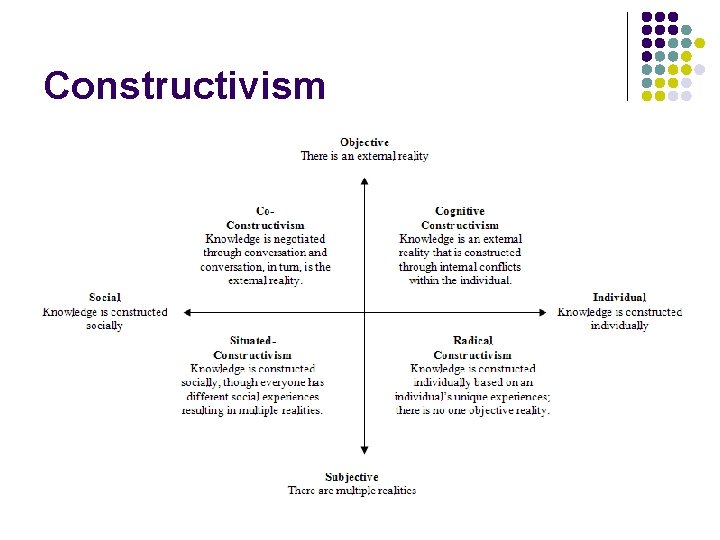 Constructivism 