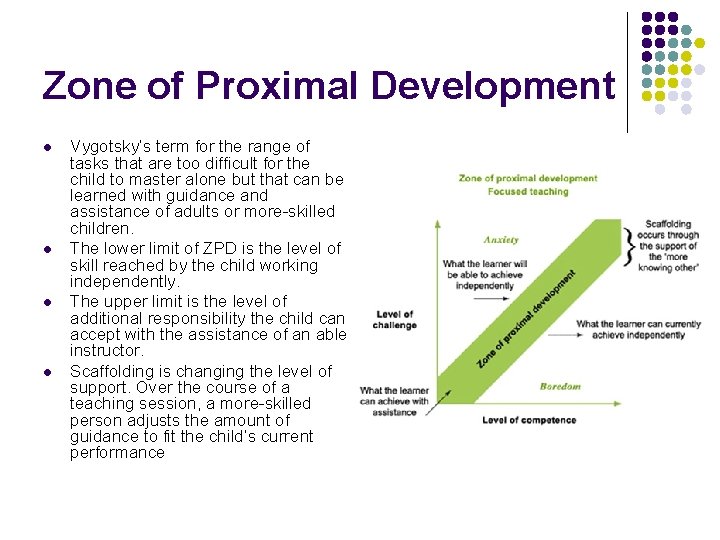 Zone of Proximal Development l l Vygotsky’s term for the range of tasks that