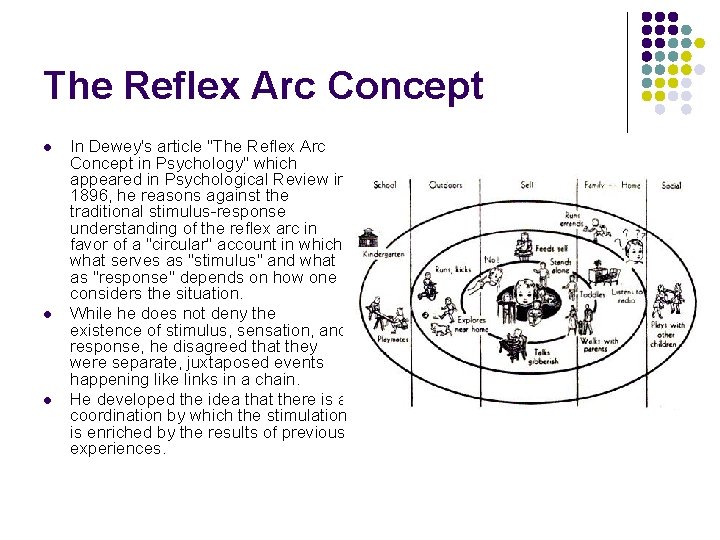 The Reflex Arc Concept l l l In Dewey's article "The Reflex Arc Concept