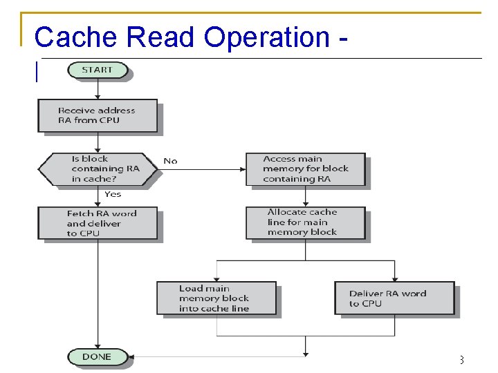 Cache Read Operation Flowchart 18 