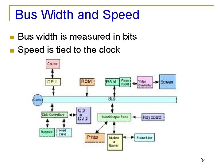 Bus Width and Speed n n Bus width is measured in bits Speed is