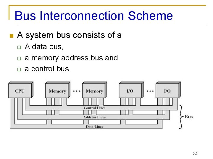 Bus Interconnection Scheme n A system bus consists of a q q q A