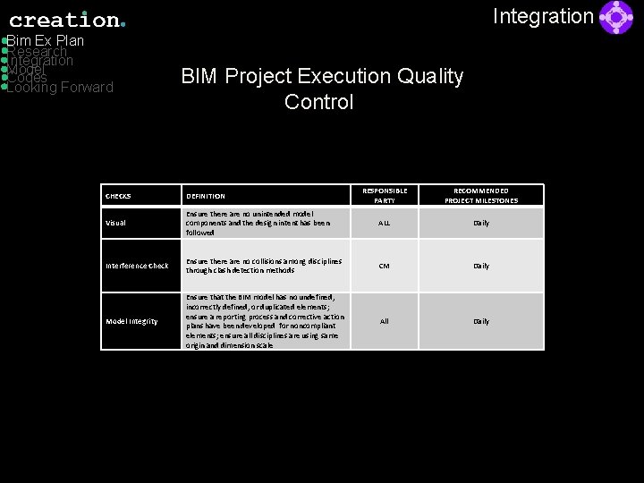 BIM Ex Plan Research Integration Model Codes Looking