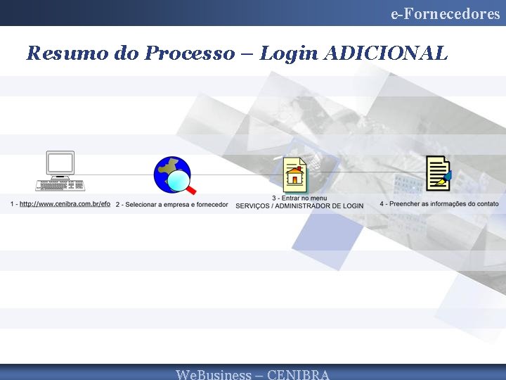 e-Fornecedores Resumo do Processo – Login ADICIONAL 