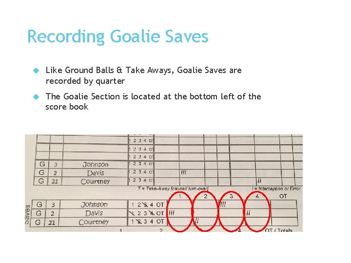 Recording Goalie Saves Like Ground Balls & Take Aways, Goalie Saves are recorded by