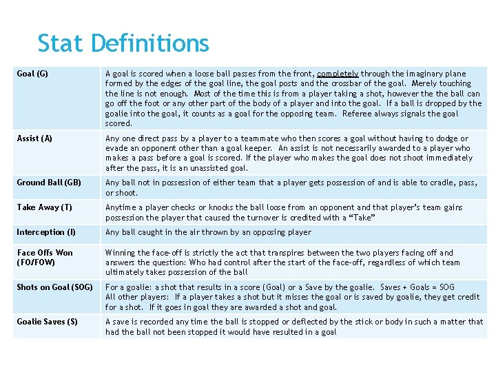 Stat Definitions Goal (G) A goal is scored when a loose ball passes from