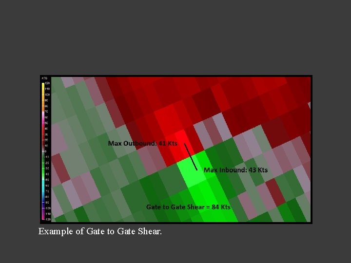 Example of Gate to Gate Shear. Example of Gate to Gate Shear.